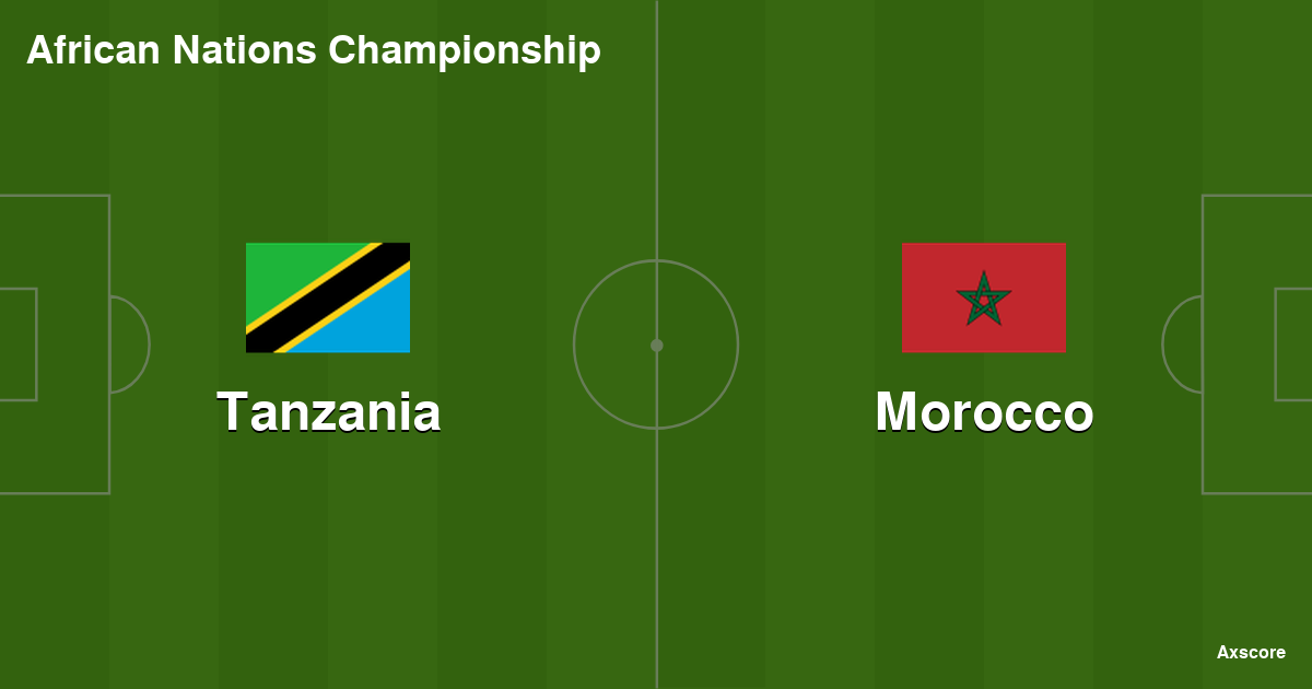Tanzania intelligence overview